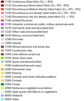Urban Atlas data